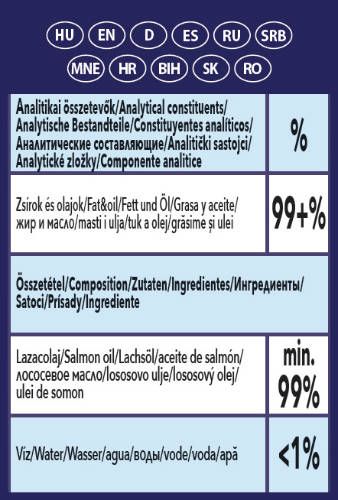 FitActive Salmon oil - kiegészítő eledel (lazacolaj) kutyák és macskák részére (250ml)